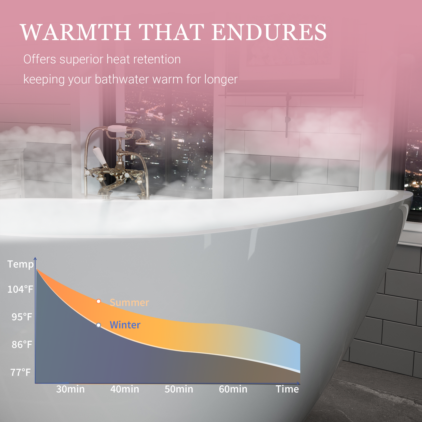55"/60"/63" Modern Single Slipper Freestanding Acrylic Bathtub, Glossy White A04