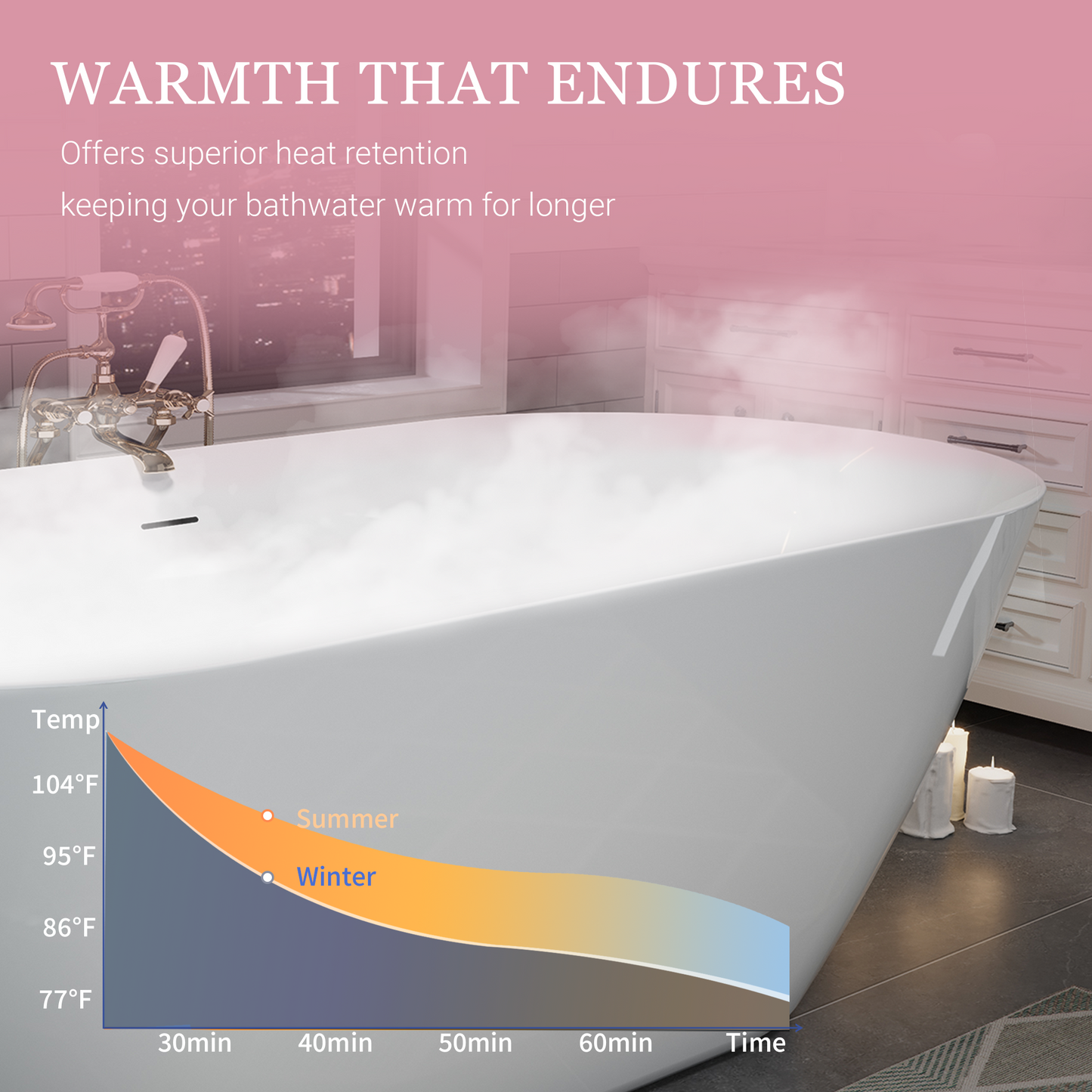 55"/60"/63" Minimalist Oval Acrylic Freestanding Soaking Bathtub, Glossy White A09