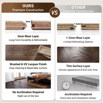 9/16" T x 7-1/2" W Multilayer Engineered Flooring T&G (19.63 Sq. Ft.), Amber Walnut F01-AW