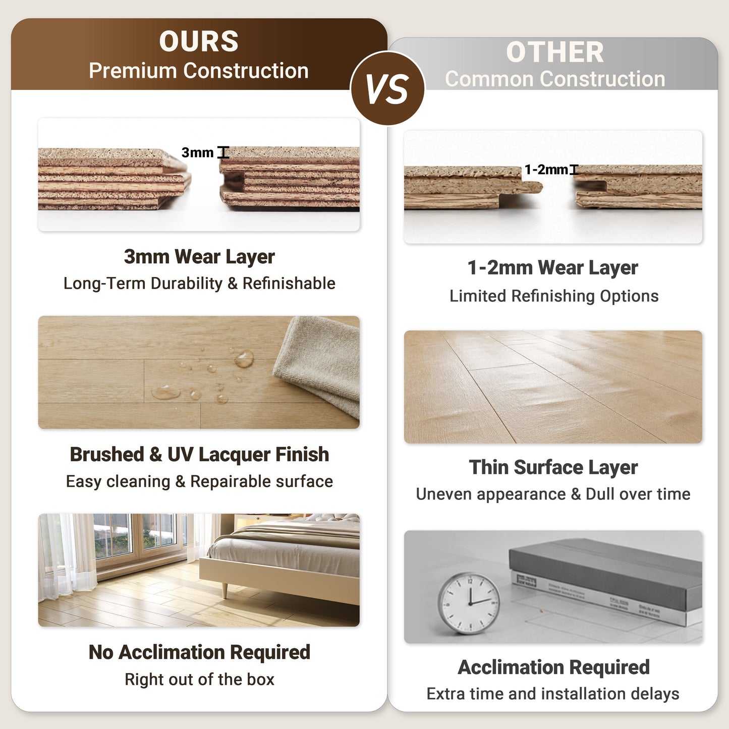 9/16" T x 7-1/2" W Multilayer Engineered Flooring T&G (19.63 Sq. Ft.), Sandy Oak F01-SO