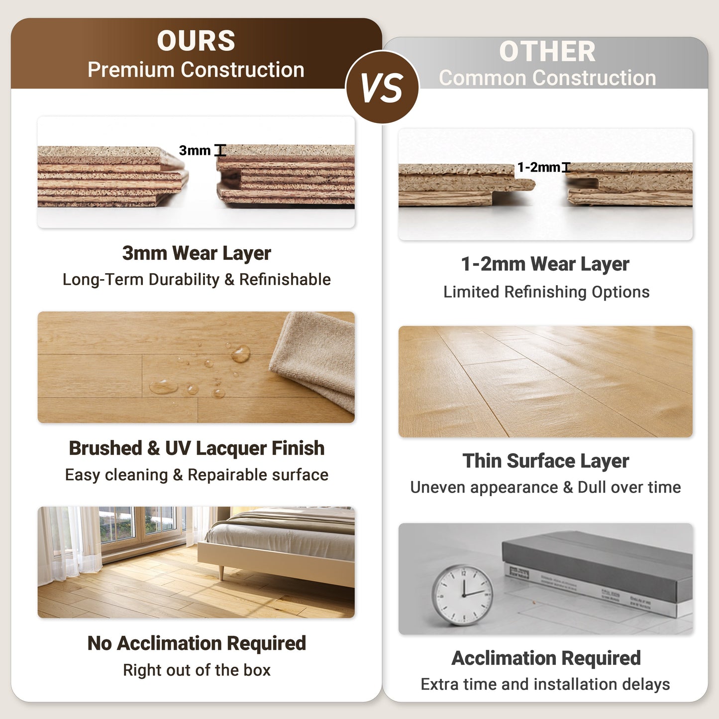 9/16" T x 7-1/2" W Multilayer Engineered Flooring T&G (19.63 Sq. Ft.), Nature Oak F01-NO